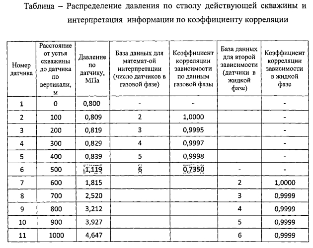 Способ определения уровня жидкости в скважине (патент 2559979)