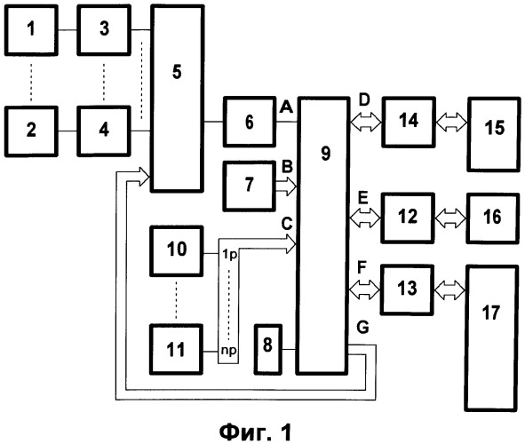 Интеллектуальная микропроцессорная система контроля и регистрации потерь электроэнергии в присоединениях распределительного устройства (патент 2541207)