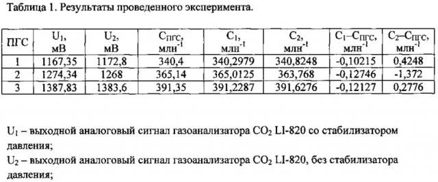 Способ и автоматическая система калибровки газоанализаторов с применением эталонных газовых смесей (патент 2610947)