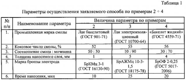 Способ восстановления размеров корпуса моторно-осевого подшипника электровоза электродуговой металлизацией (патент 2577874)