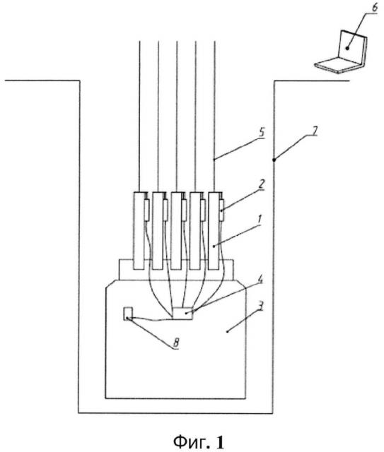 Способ и устройство для контролирования состояний выравнивания натяжения и регулировки смещения стальных проволочных канатов многоканатного подъёмника (патент 2595723)