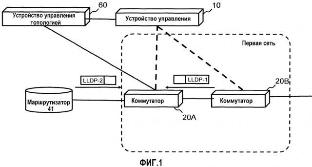 Система связи, устройство управления и способ управления топологией сети (патент 2598317)