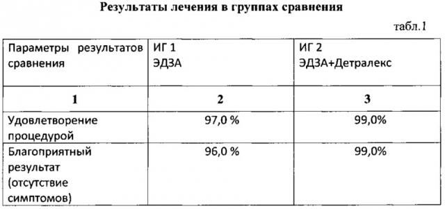 Способ комбинированного лечения хронического геморроя (патент 2622744)