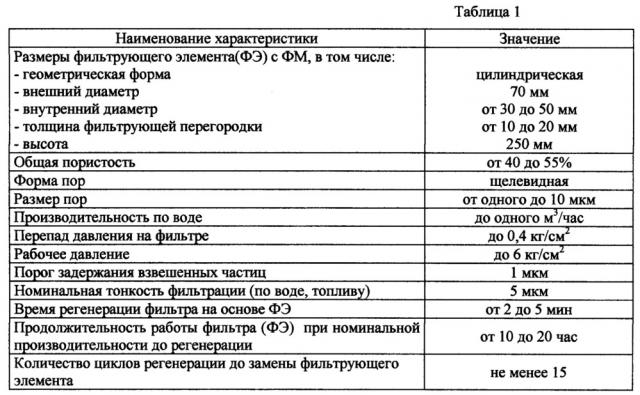 Способ изготовления фильтрующего микропористого нанокомпозитного материала и фильтрующий материал (патент 2648078)