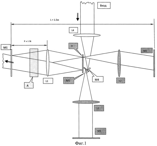 Многопроходное импульсное лазерное устройство (патент 2536101)