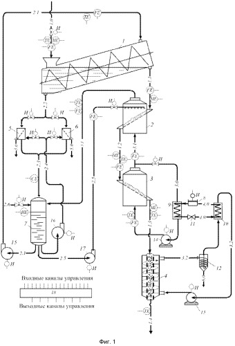 Способ автоматического управления процессом производства варено-сушеных круп (патент 2545682)