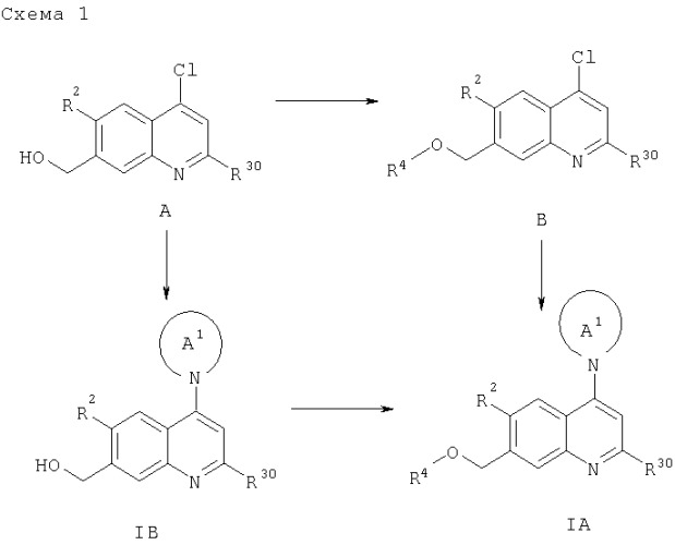 Хинолиновые производные в качестве антагонистов нейропептида y (патент 2300531)