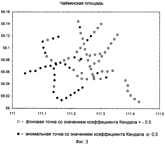 Способ прогнозирования газонефтяных залежей (патент 2402792)