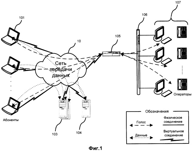 Способ обработки голосовых вызовов в сетях передачи данных (патент 2317651)