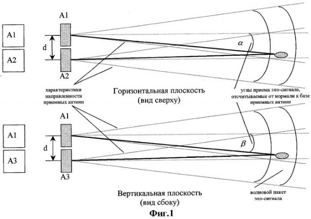 Способ обнаружения подводных объектов и устройство для его осуществления (патент 2271551)