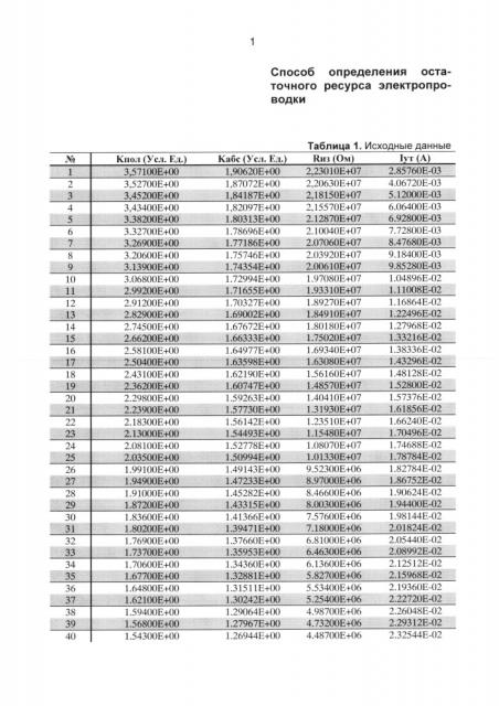 Способ определения остаточного ресурса электропроводки (патент 2666581)