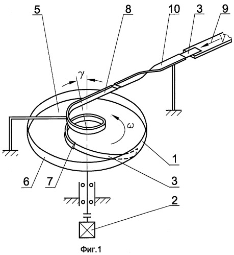 Способ намотки тонкой ленты в рулон и устройство для его осуществления (патент 2256519)