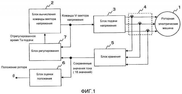 Устройство управления для роторной электрической машины (патент 2561708)