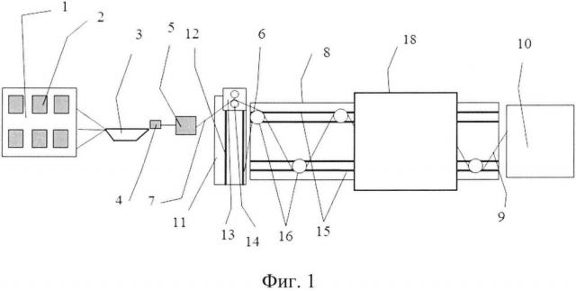Технологическая линия и способ изготовления непрерывных изогнутых полимерных композитных стержней (патент 2665536)