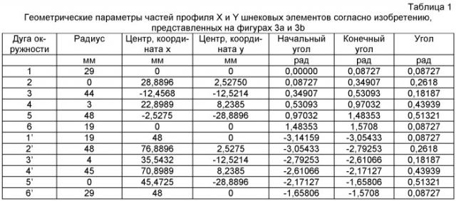 Шнековые элементы с уменьшенным наклона гребня (патент 2522624)