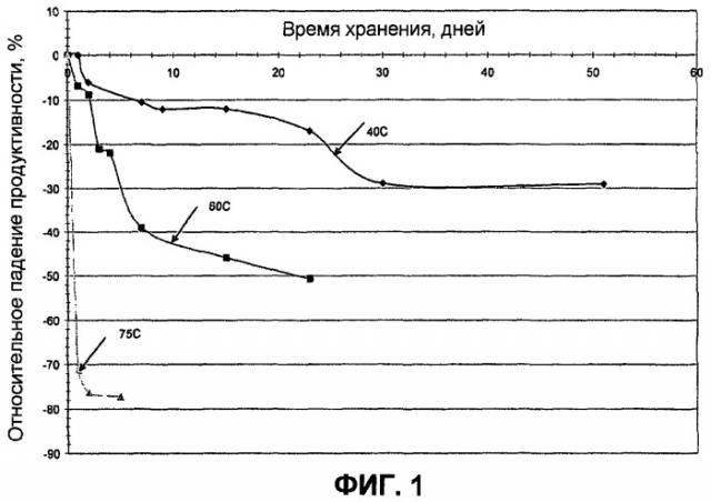 Каталитические системы и процессы полимеризации (патент 2452740)