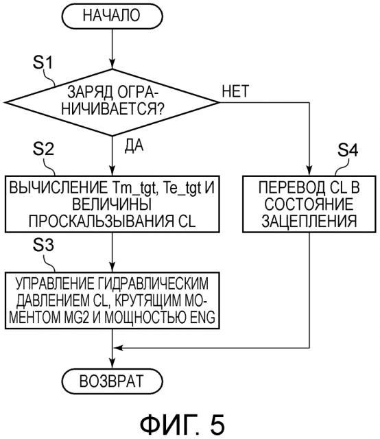 Устройство управления для устройства передачи динамической мощности (патент 2625813)