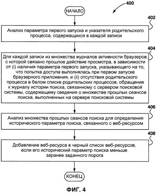 Способ и сервер для классификации веб-ресурса (патент 2658878)