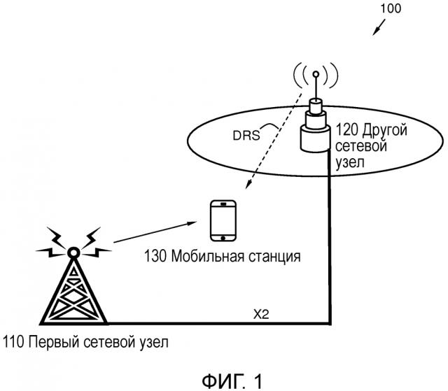 Способы и сетевые узлы в сети беспроводной связи (патент 2638570)
