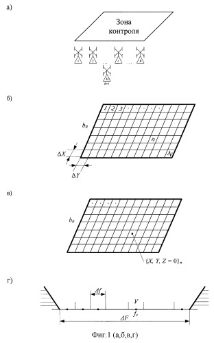 Способ определения координат источника радиоизлучения (патент 2296341)