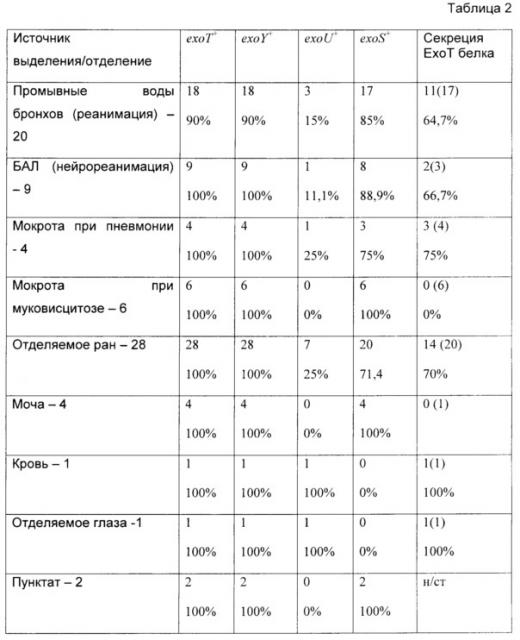 Применение 4-(3-этокси-4-гидроксибензил)-5-оксо-5,6-дигидро-4н-[1,3,4]-тиадиазин-2-(2,4-дифторфенил)-карбоксамида для подавления инфекции, вызванной устойчивыми к антибиотикам штаммами pseudomonas aeruginosa, и способ подавления этой инфекции (патент 2624846)