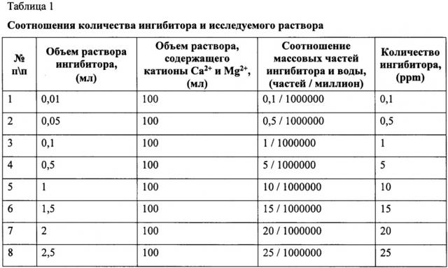 Ингибирование образования отложений с использованием n-r-имино-бис(метилфосфоновых) кислот и способ получения ингибитора (патент 2656019)