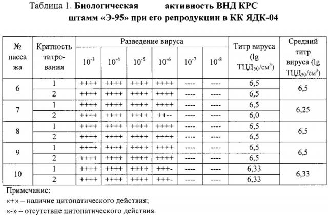 Тест-система ифа для серологической диагностики нодулярного дерматита крупного рогатого скота - dermatitis nodularis bovum (патент 2640192)