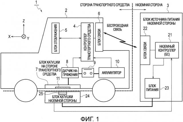 Система помощи при парковке и способ помощи при парковке (патент 2652719)