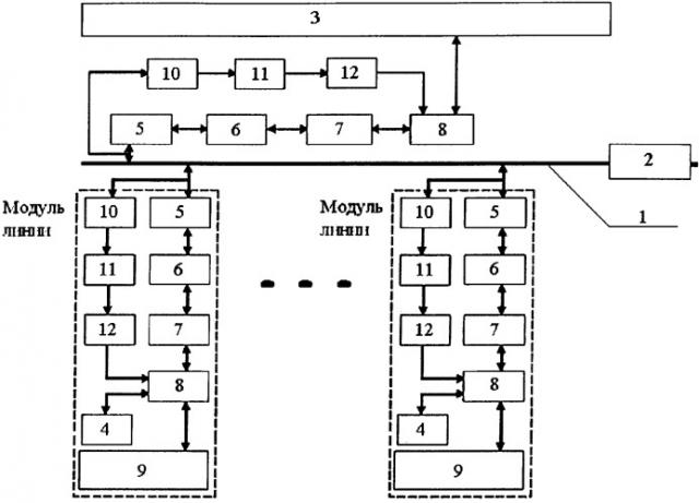 Способ управления линией фотолитографии и устройство его осуществления (патент 2328055)