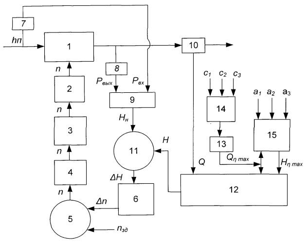 Система оптимального управления турбоагрегатом (патент 2498115)