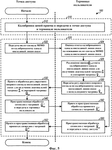 Оценка канала и пространственная обработка для tdd mimo систем (патент 2351071)