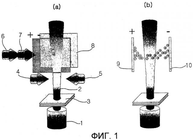 Способ выделения изотопа иттербия (патент 2390375)