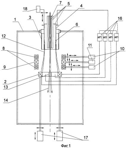 Вакуумная электронно-плазменная печь (патент 2376394)