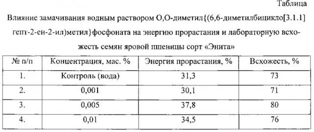 Способ стимуляции семян зерновых культур (патент 2610701)