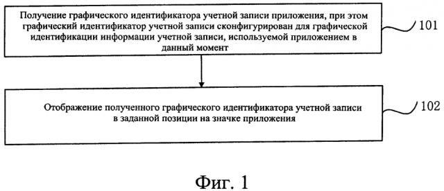 Способ и устройство для взаимодействия с приложением (патент 2643461)