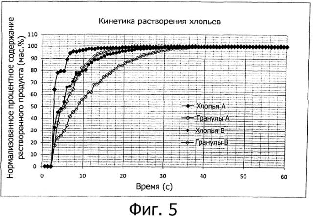 Дегидратированный пищевой продукт (патент 2578393)