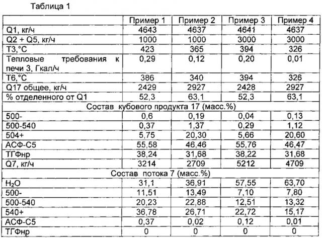 Способ обработки тяжелого остатка на основе углеводородов (патент 2634727)