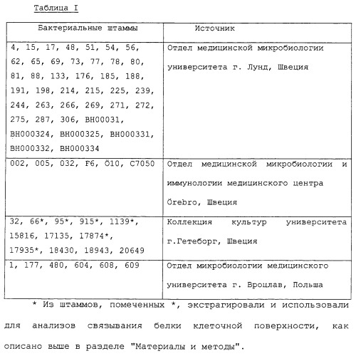 Новые вещества, связывающиеся с helicobacter pylori, и их применение (патент 2283115)