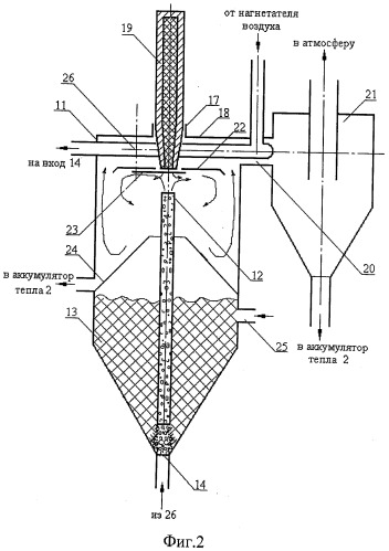 Способ расснаряжения боеприпасов (патент 2485437)