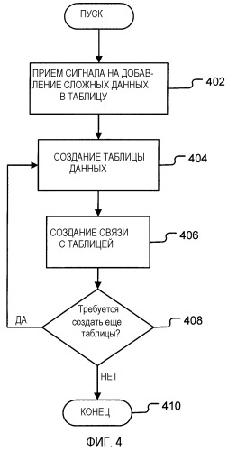 Доступ к сложным данным (патент 2406115)