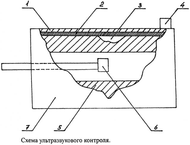 Способ ультразвукового контроля изделия (патент 2619833)