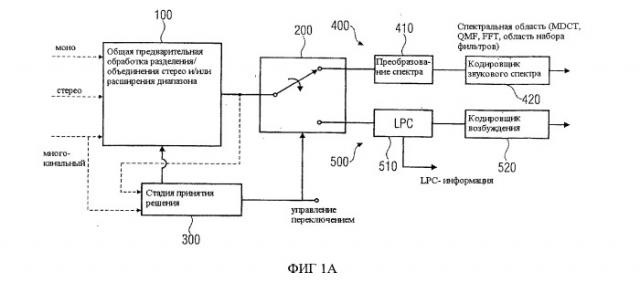 Низкоскоростная аудиокодирующая/декодирующая схема с общей предварительной обработкой (патент 2483365)
