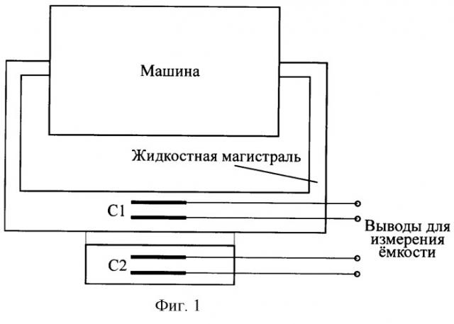 Способ контроля износа трибосистем механизмов и машин, использующих технологические жидкости (патент 2322660)