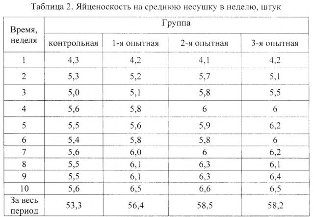 Биологическая основа микробной кормовой добавки (патент 2662931)