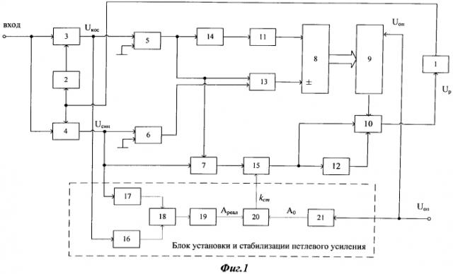 Глобально линеаризованная система синхронизации (патент 2554535)