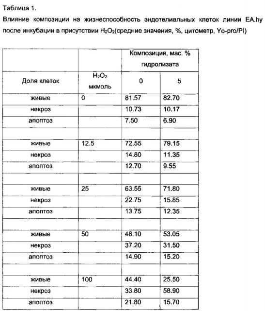 Композиции на основе биоресурсов для профилактики или лечения сепсиса и/или связанных с сепсисом осложнений и состояний, способы профилактики и лечения сепсиса (патент 2622745)