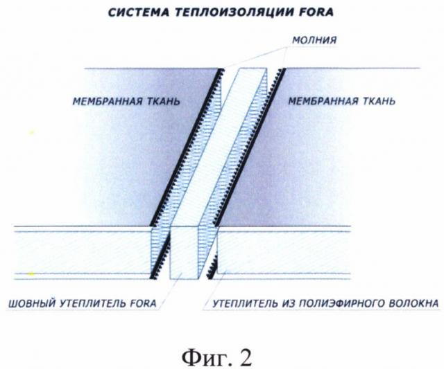 Изоляционный материал (патент 2651654)