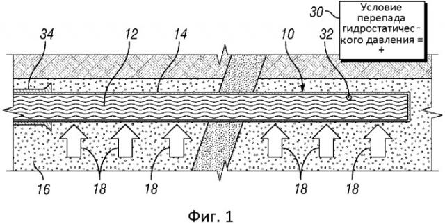 Неводные, кислоторастворимые, высокоплотные флюиды для заканчивания скважины и способ (патент 2547187) Неводные, кислоторастворимые, высокоплотные флюиды для заканчивания скважины и способ (патент 2547187)