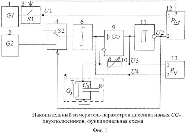 Накопительный измеритель параметров диссипативных cg-двухполюсников (патент 2536333)