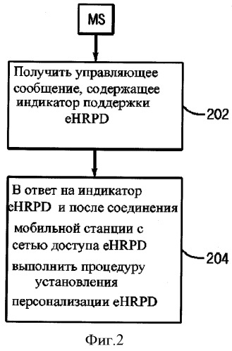 Способ мобильной связи (варианты), мобильная и базовая станции (патент 2544795)